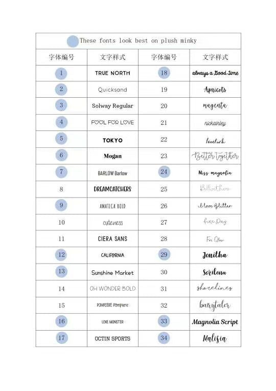 Personalised Gifts Blanket  for Mama elder , Daughter for Mother, Super Soft Flannel Blanket