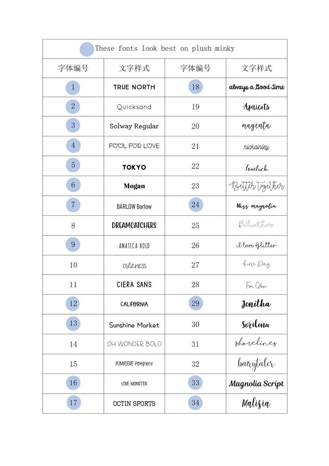 Personalized Blankets for Adults Kid Blanket with Name Customized Flannel Throw Blanket